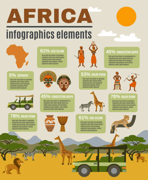 infografik afrika - aborigine famous place vector desert stock-grafiken, -clipart, -cartoons und -symbole