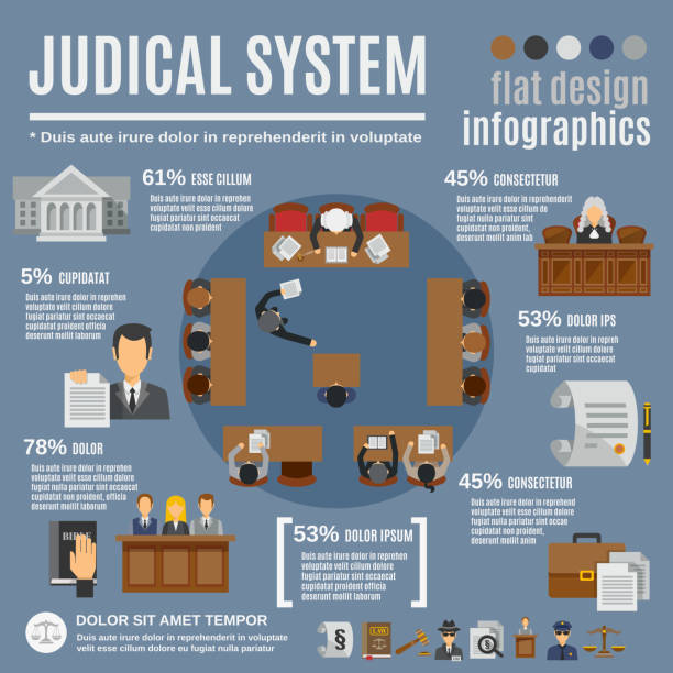 ilustrações de stock, clip art, desenhos animados e ícones de infographic law - legal system