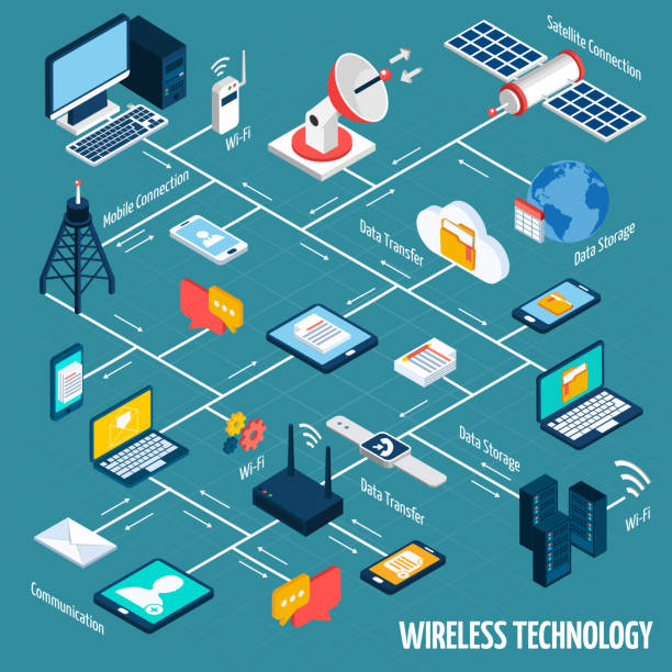 ilustraciones, imágenes clip art, dibujos animados e iconos de stock de diagrama de flujo isométrico de la tecnología inalámbrica - gsm tower