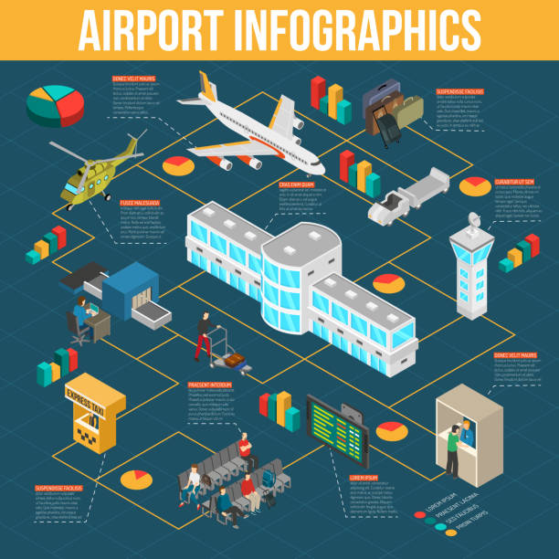 infografika lotniska - airport isometric airport security x ray stock illustrations