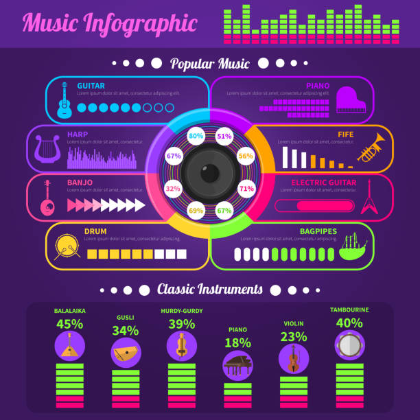 musik-infografik - gitarre grafiken stock-grafiken, -clipart, -cartoons und -symbole