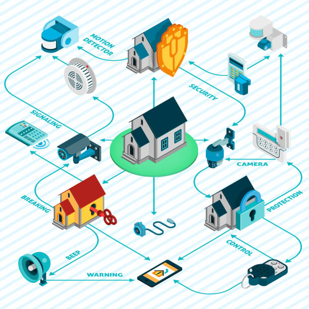 Security Camera Flowchart 860+ Cctv Camera Isometric Stock Illustrations, Royalty-Free Vector ...
