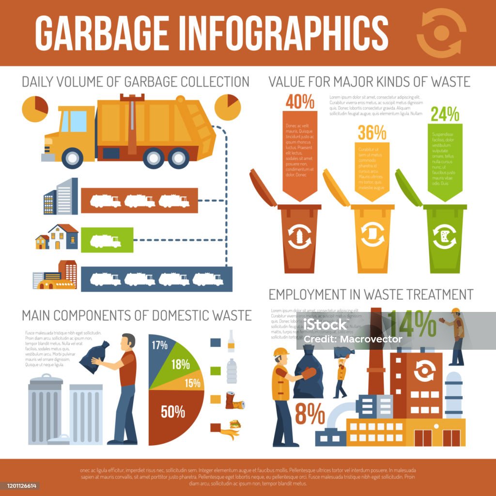 Garbage Management Line Graph Garbage Infographics Stock Illustration - Download Image Now - Garbage ...