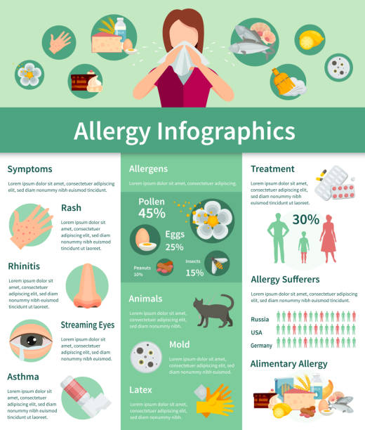 illustrazioni stock, clip art, cartoni animati e icone di tendenza di infografica delle allergie - alimentary
