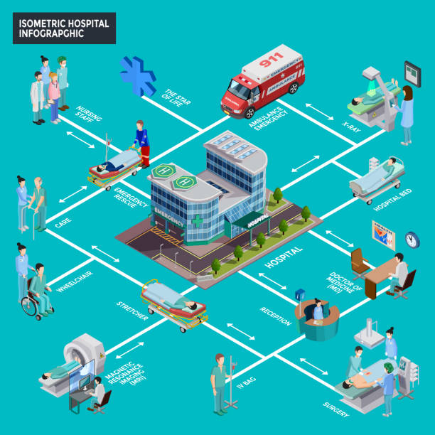 hospital infographics Hospital isometric infographics layout with nursing staff surgery operation mri and roentgen equipment decorative icons flat vector illustration roentgen stock illustrations