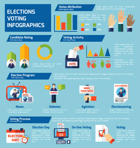 Design Poll Graph 1,700+ Poll Chart Illustrations, Royalty-Free Vector Graphics & Clip ...