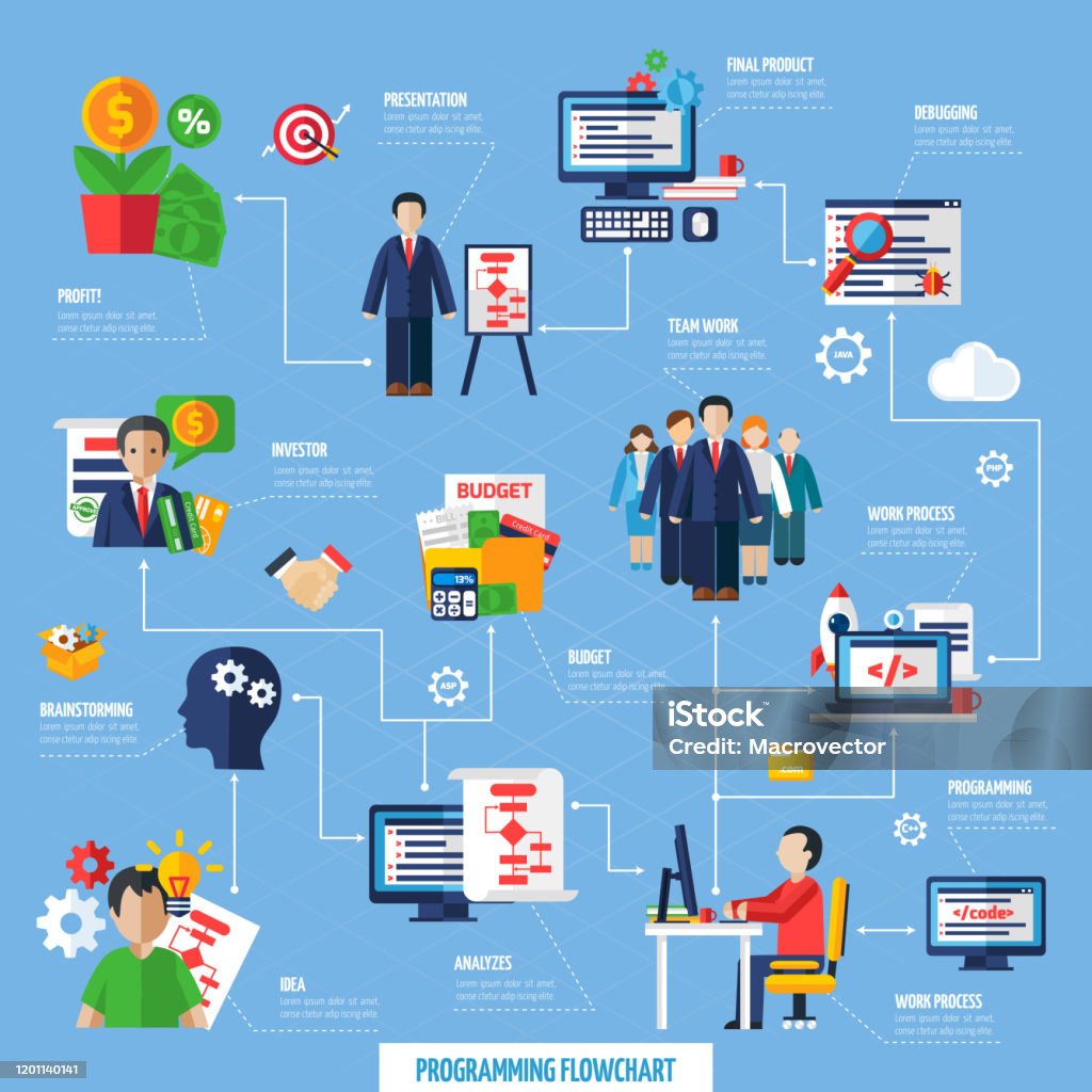 Programming Script Development Flowchart Programming Flowchart Stock Illustration - Download Image Now ...