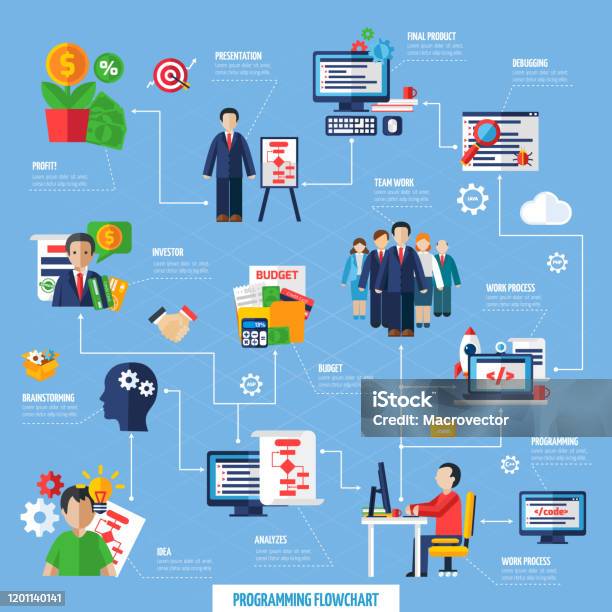 Programming Flowchart Vector Programming Flowchart Stock Illustration - Download Image Now ...