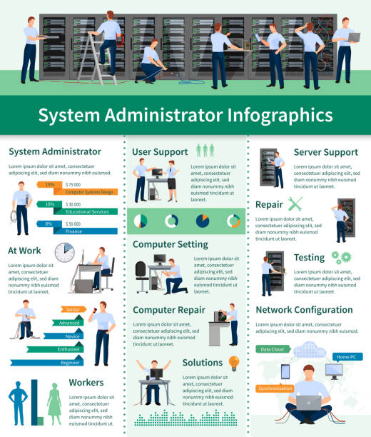 Computer Operator Infographic 3,600+ Datacenter Infographic Stock Illustrations, Royalty-Free Vector ...