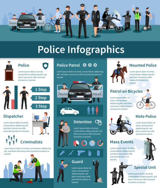 police people flat infographics Police people flat infographics layout with mounted police dispatcher detention criminalists guards icons and information vector illustration police interview stock illustrations