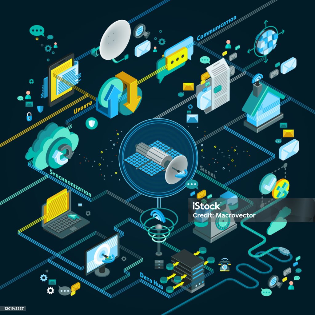 Telecom Network Connection Mobile Isometric Flowchart Stock ...