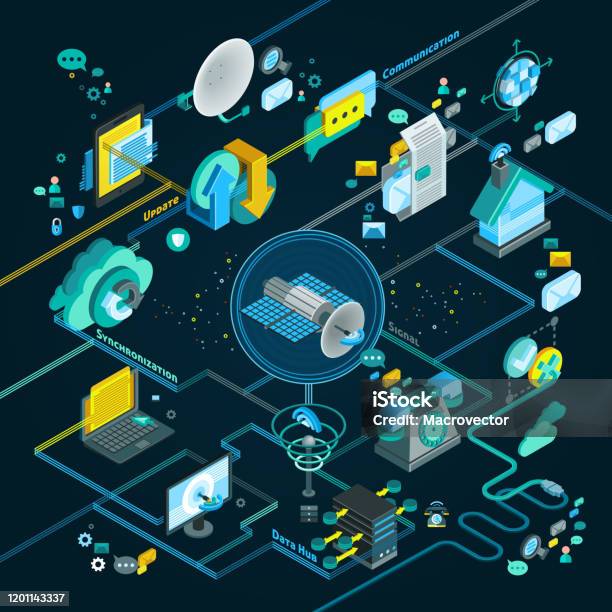 Telecom Task Flow Chart Telecom Network Connection Mobile Isometric Flowchart Stock ...