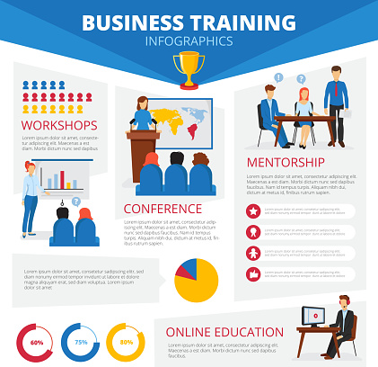Popular forms of business training and consulting flat infographic poster with online education and traditional workshops vector illustration