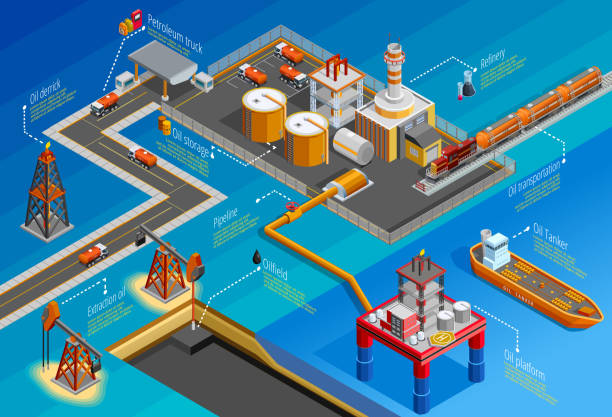 изометрическая инфографика нефтяной промышленности - sea freight transportation transportation shipping stock illustrations