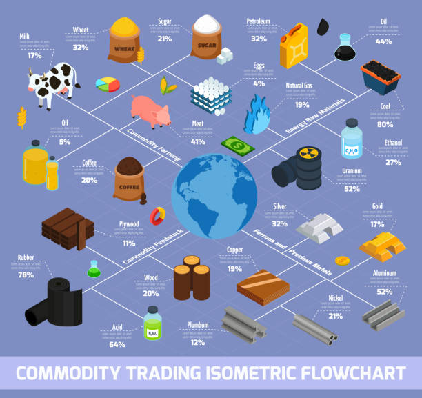 izometryczny schemat blokowy handlu towarami - raw stock illustrations