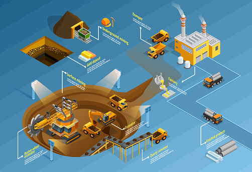 Mining infographic set with factory and deposits symbols isometric vector illustration