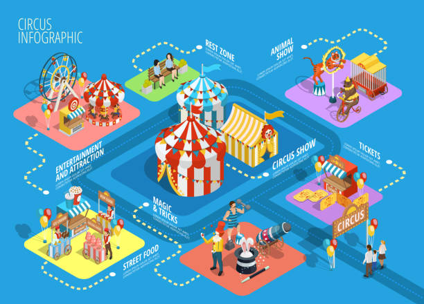 ilustraciones, imágenes clip art, dibujos animados e iconos de stock de infografía isométrica de circo - parque de atracciones ilustraciones