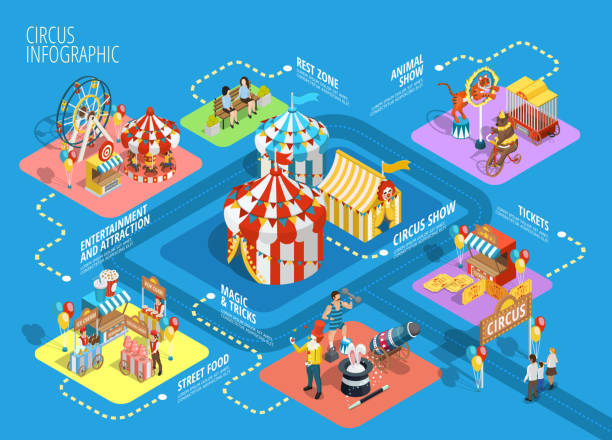 ilustrações de stock, clip art, desenhos animados e ícones de circus isometric infographic - amusement park illustrations