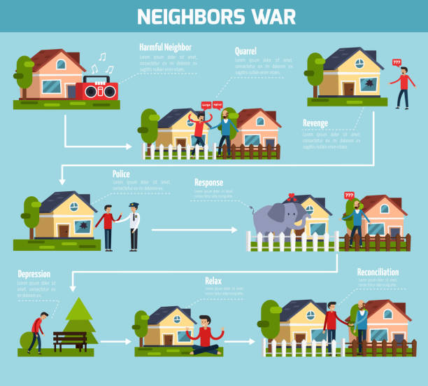 ilustrações de stock, clip art, desenhos animados e ícones de neighbors conflicts flowchart - baby animals audio