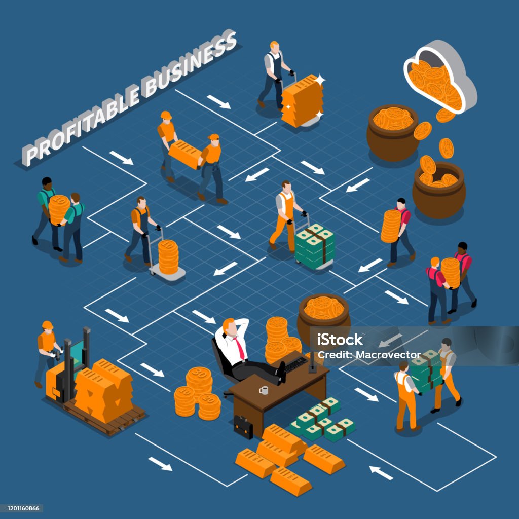 Bank Manufacturing Example Money Manufacturing Isometric Flowchart Stock Illustration - Download ...
