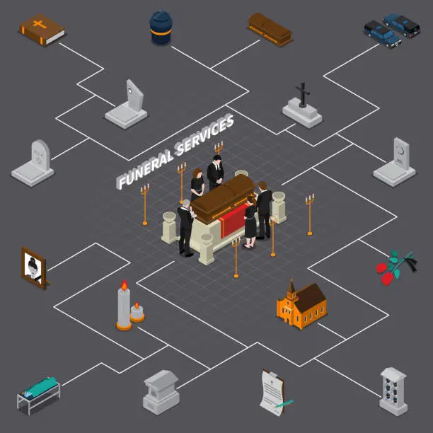 Vector illustration of funeral services isometric flowchart