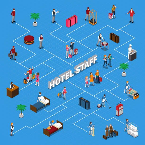 illustrazioni stock, clip art, cartoni animati e icone di tendenza di grafico di flusso del personale dell'hotel isometrico - hotel reception paper hotel tourism