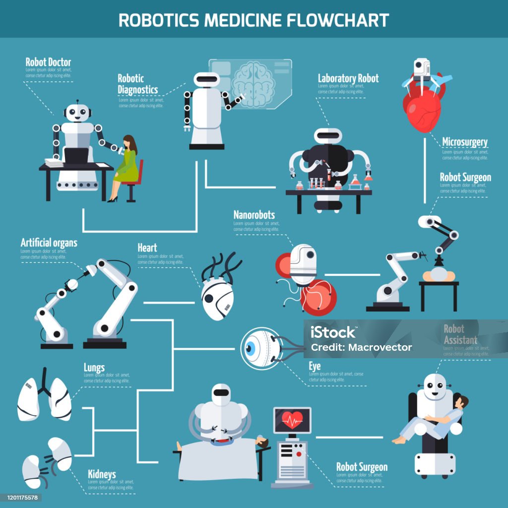 Bionic Surgery Flowchart Robotics Surgery Flowchart Stock Illustration - Download Image Now ...