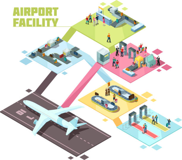 аэропорт изометик2 - airport isometric airport security x ray stock illustrations