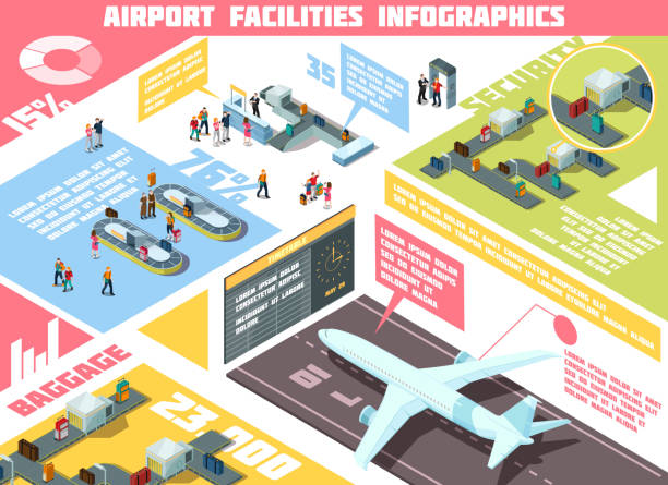 port lotniczy infografiki - airport isometric airport security x ray stock illustrations