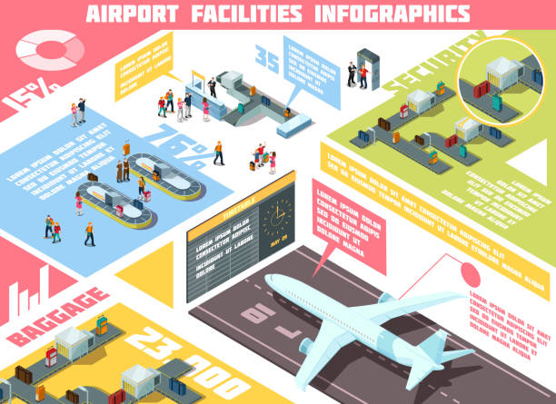 инфографика аэропорта - airport isometric airport security x ray stock illustrations