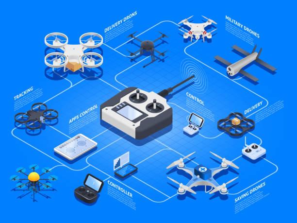 illustrations, cliparts, dessins animés et icônes de drones isométrique flowchart - drone militaire