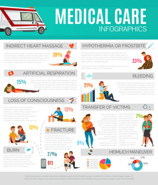 emergency first aid people infographic Medical care infographics giving information about first aid treatment in different emergency cases flat vector illustration faint stock illustrations