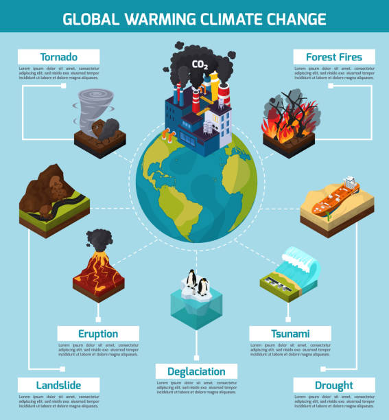 Flowchart Causing Climate Change 4,700+ Climate Change Infographic Stock Illustrations, Royalty-Free ...