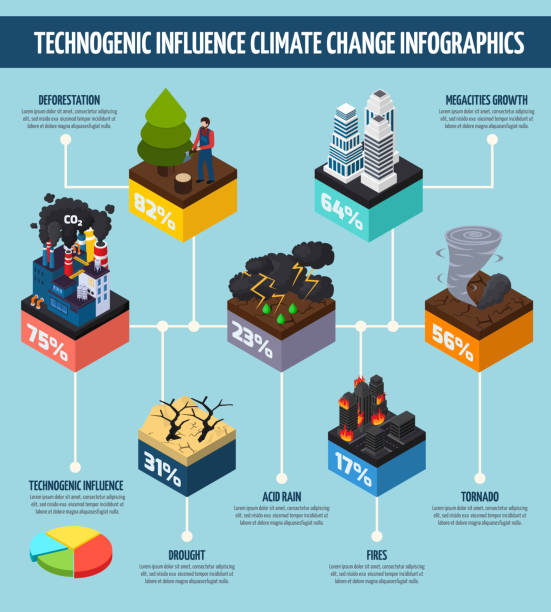 온난화 - global warming pollution deforestation carbon dioxide stock illustrations