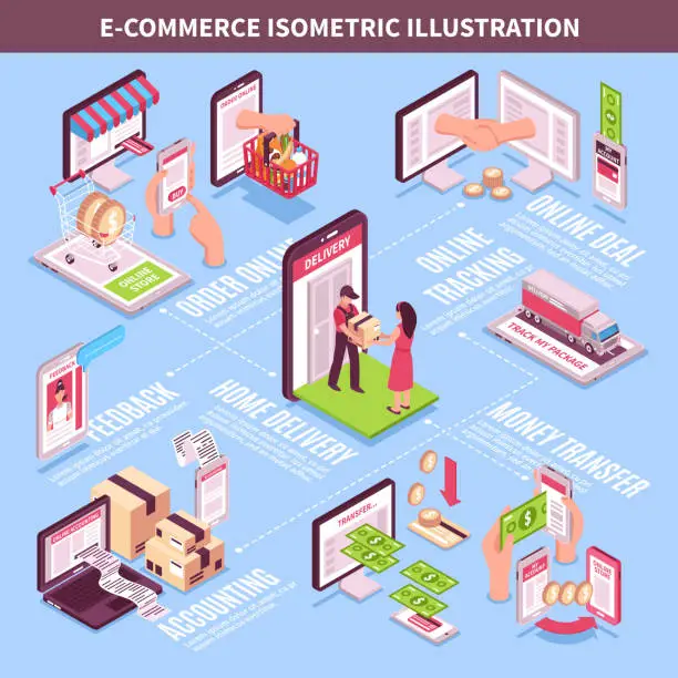 Vector illustration of isometric e-commerce infographics