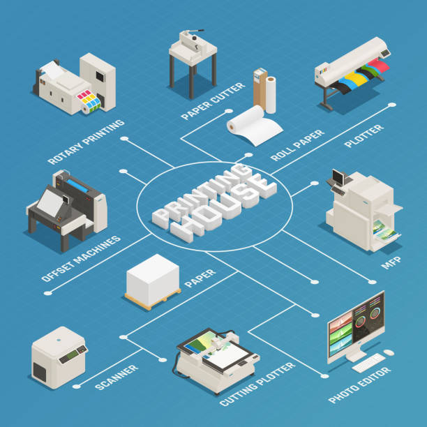 druckerei polygraphie isometrisches flussdiagramm - slicing machine stock-grafiken, -clipart, -cartoons und -symbole