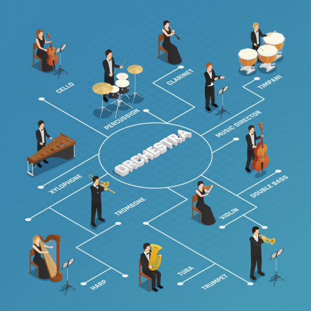 orchestra-isometrisches personen-flussdiagramm - concertmaster stock-grafiken, -clipart, -cartoons und -symbole