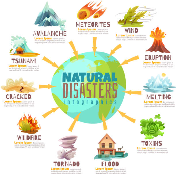 ilustraciones, imágenes clip art, dibujos animados e iconos de stock de ingografías de desastres naturales - tornado hurricane storm disaster