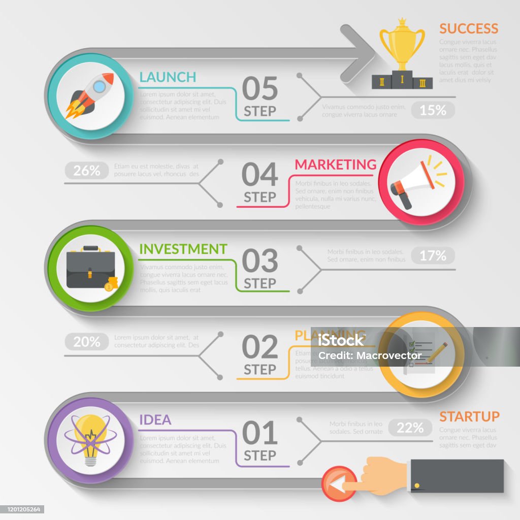 Startup Project Model Startup Project Development Flowchart Stock Illustration - Download ...