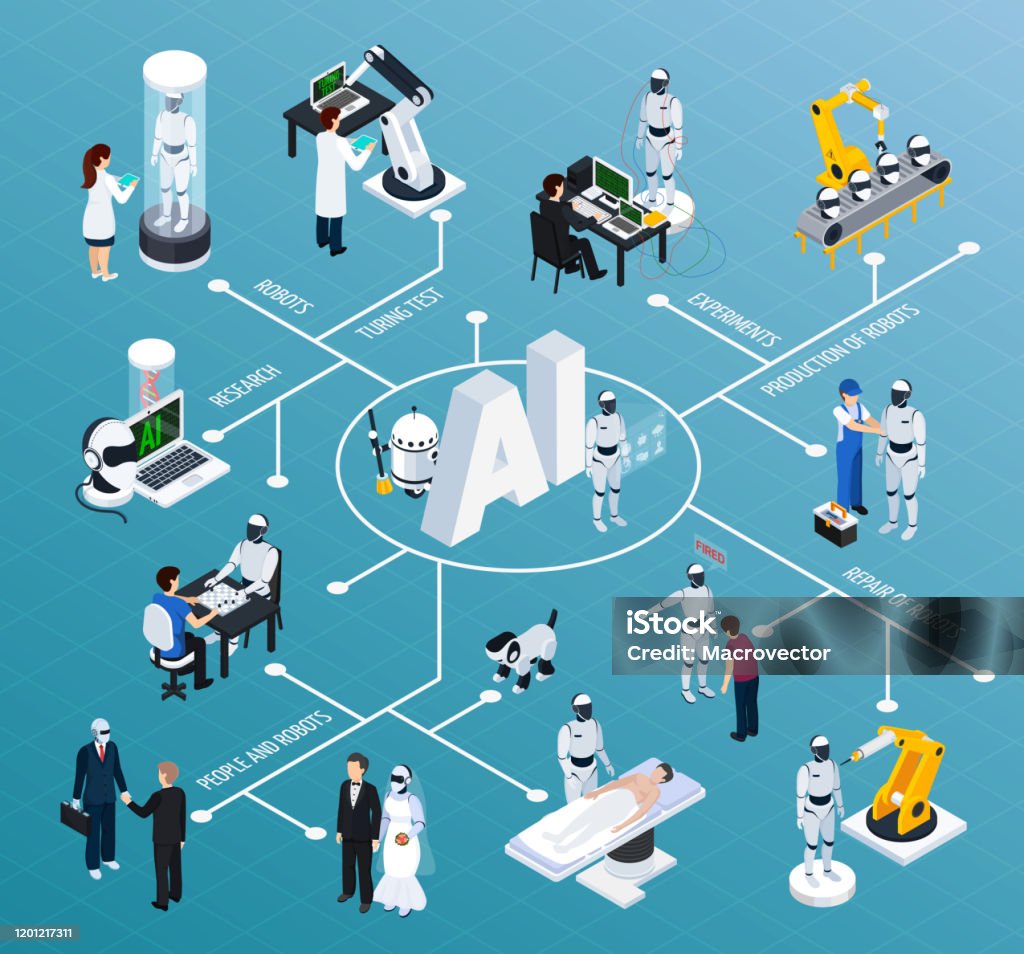 Ai Machine Flowchart Artificial Intelligence Isometric Flowchart Stock Illustration ...