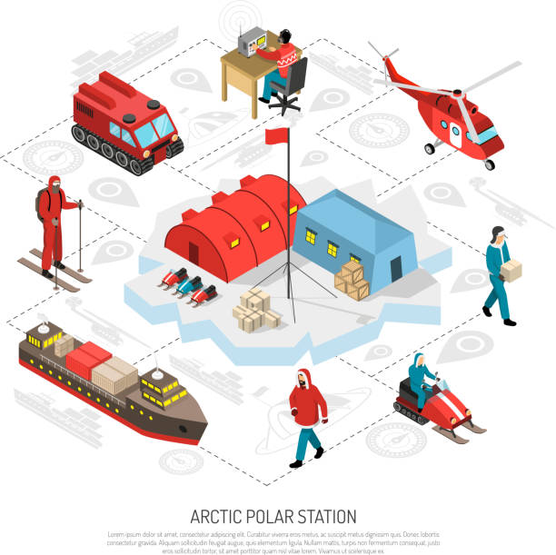 ilustraciones, imágenes clip art, dibujos animados e iconos de stock de estación polar - arctic station snow science