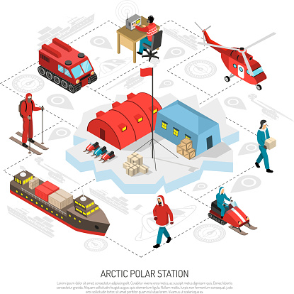 Arctic polar meteorological radio station isometric flowchart style poster with icebreaker tracked vehicles snowmobiles helicopter vector illustration