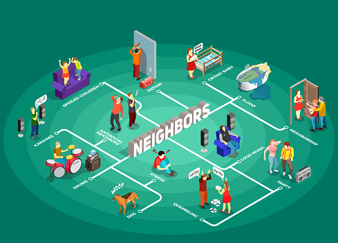Neighbours Relations Neighbors Relations Isometric People Composition Stock Illustration ...
