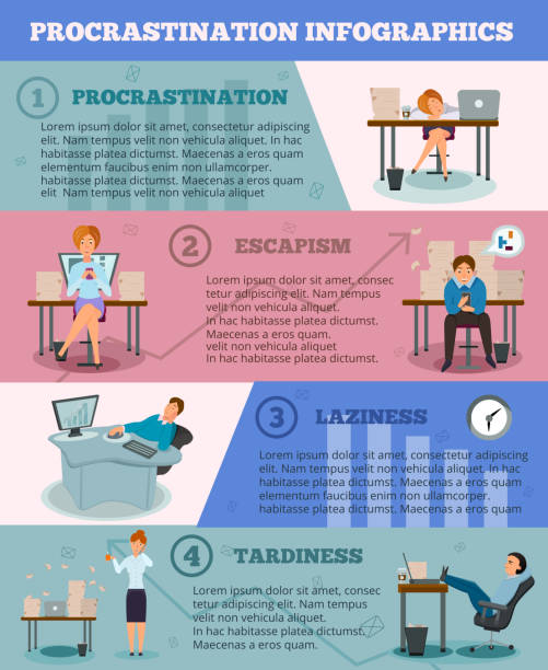 procrastination characters infographics Procrastination at workplace types signs and avoiding tips 4 cartoon banners infographic poster with characters vector illustration Distracted stock illustrations