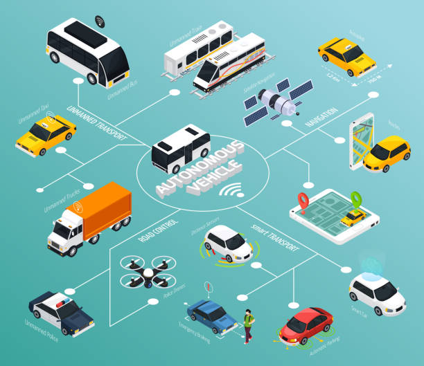 schemat blokowy izometryczny pojazdu autonomicznego - driverless train stock illustrations