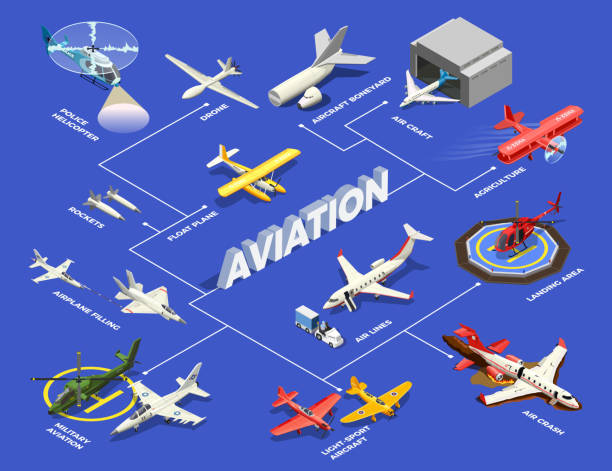 illustrazioni stock, clip art, cartoni animati e icone di tendenza di aeroplani elicotteri diagramma di flusso isometrico - helipad