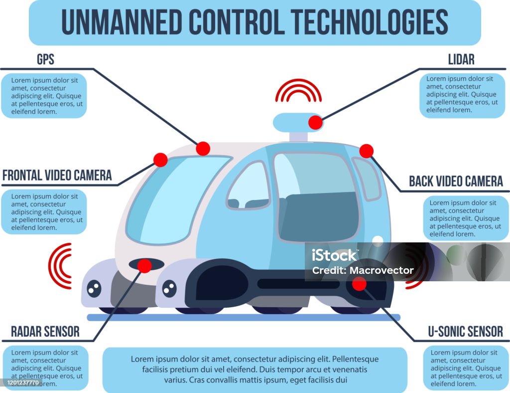 Autonomous Vehicles Componentsvector Autonomous Driverless Venicles Flat Infographics Stock Illustration ...