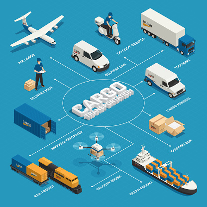 Cargo transportation isometric flowchart with various vehicles and shipping containers on blue background vector illustration