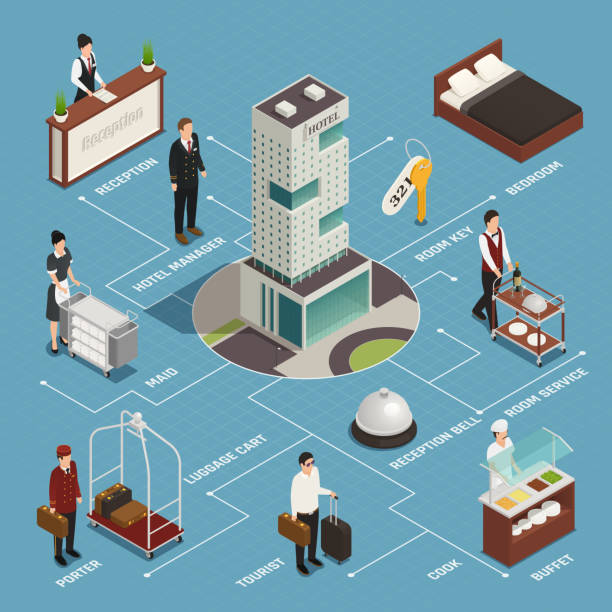 illustrazioni stock, clip art, cartoni animati e icone di tendenza di servizio hotel personale diagramma di flusso isometrico - hotel reception paper hotel tourism