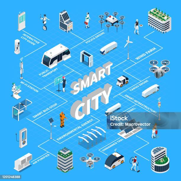 Flow Chart Smartbus Smart City Technology Isometric Flowchart Stock Illustration - Download ...